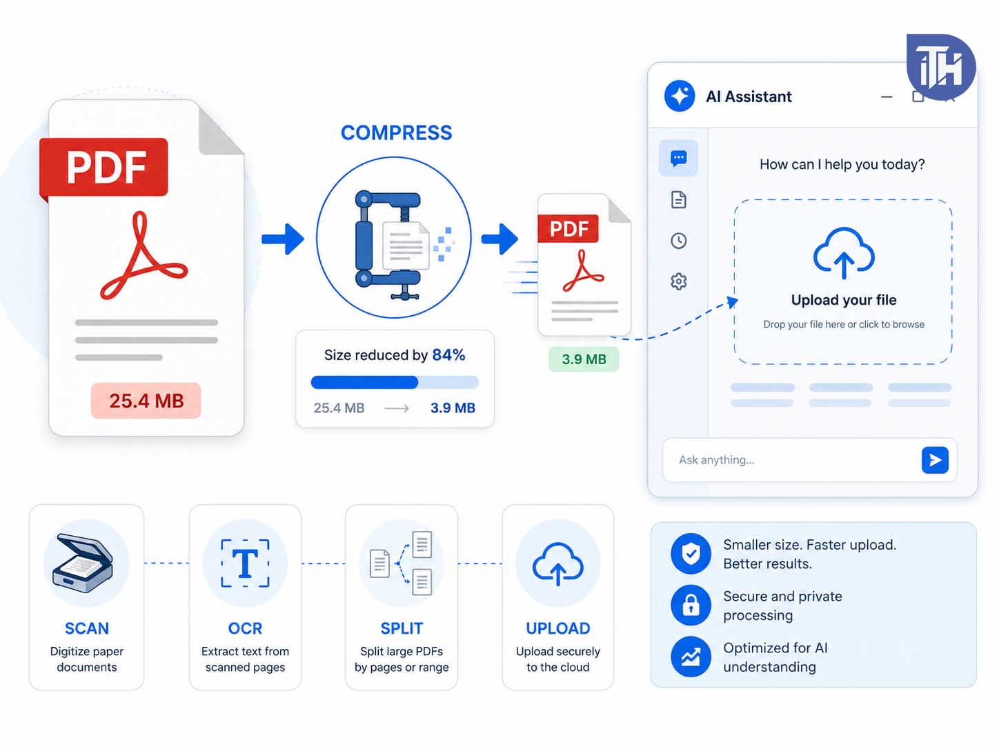 Compress the PDF using a trusted PDF compressor