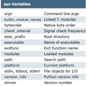 Best Free A-Z Python Cheat Sheet 2025 (Basic to Advance PDF)