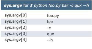 Best Free A-Z Python Cheat Sheet 2025 (Basic to Advance PDF)