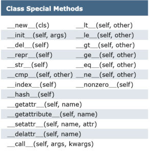 best free a-z python cheat sheet 2026 (basic to... Best Free A-Z Python Cheat Sheet 2026 (Basic to Advance PDF)