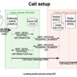 SS7 Hack Attack: How it Works? Detailed Explanation