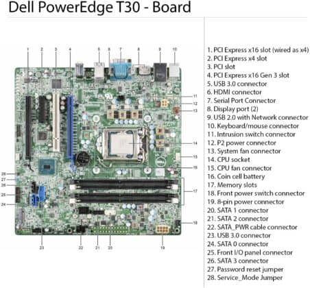 Best Dell PowerEdge T30 Tower Server Review: Features, Specs