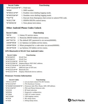 Top 800+ Latest Android Secret Codes | Hidden Codes 2026