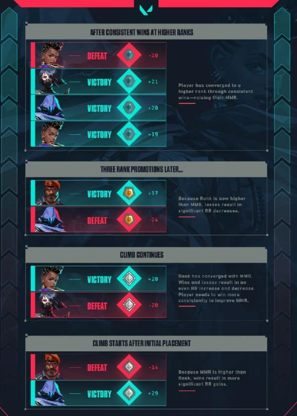 How Valorant Ranking System Works Rank Up In Valorant