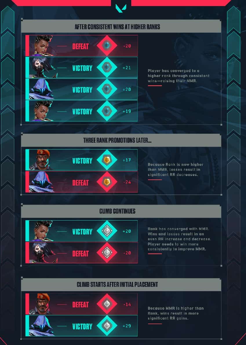 How Valorant Ranking System Works  Rank Up In Valorant 2023 - 3