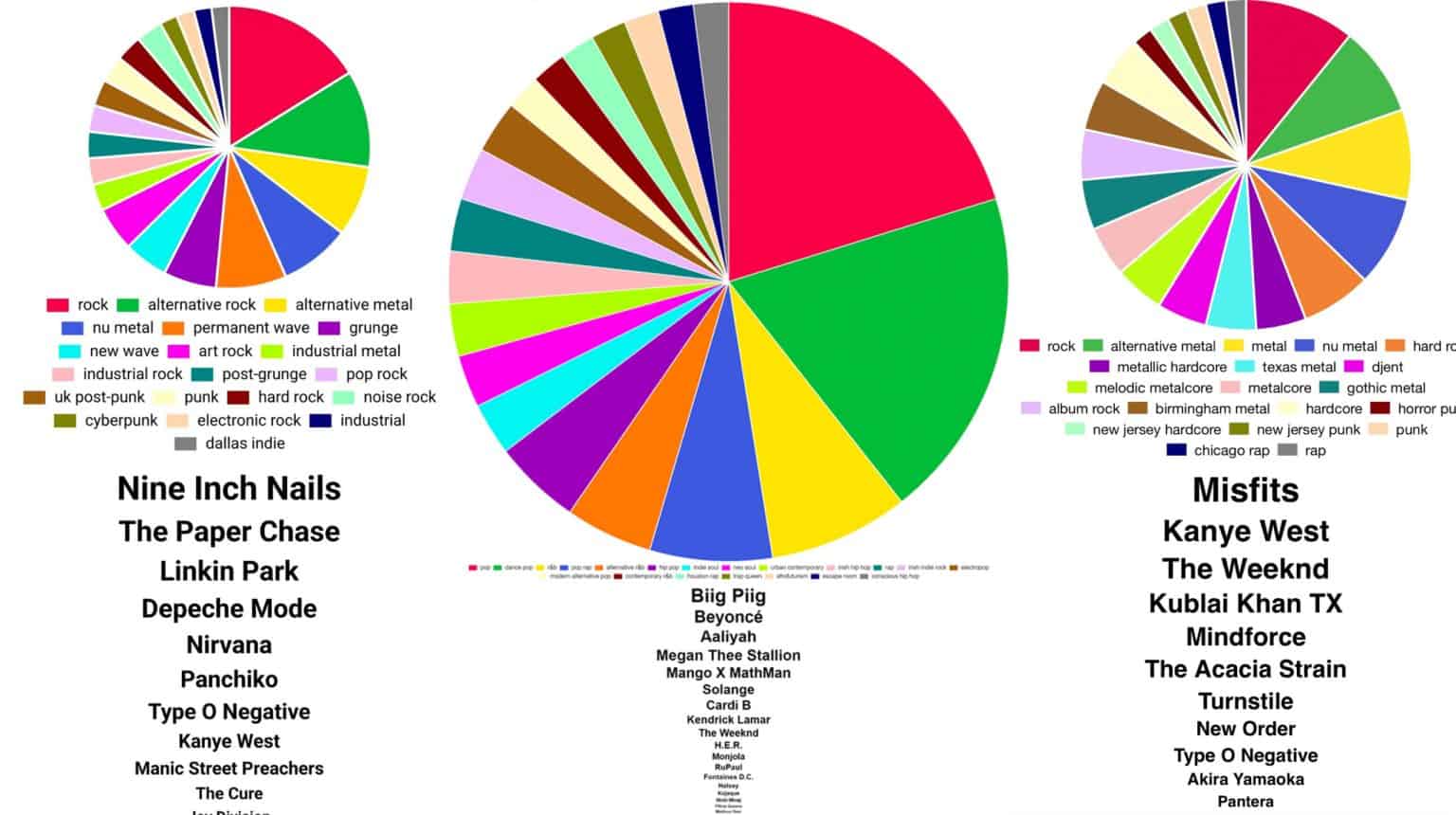 How to Make A Spotify Pie Chart Spotify Pie Chart Generator