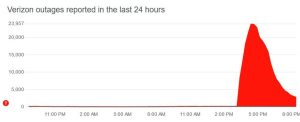 Is Verizon Down Or Not Working Today | Verizon Outage Tracker (2024)