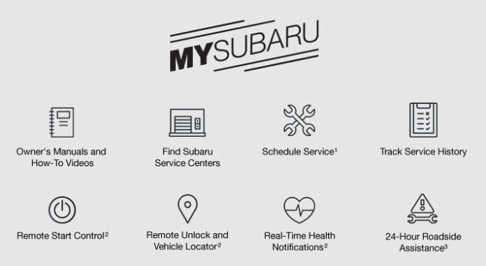Subu Apppu How to Fix My Subaru App Not Working: Starlink, Remote