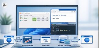 XAMPP Download for Windows 11: Step-by-Step Install Guide (2026) XAMPP Download for Windows 11: Step-by-Step Install Guide